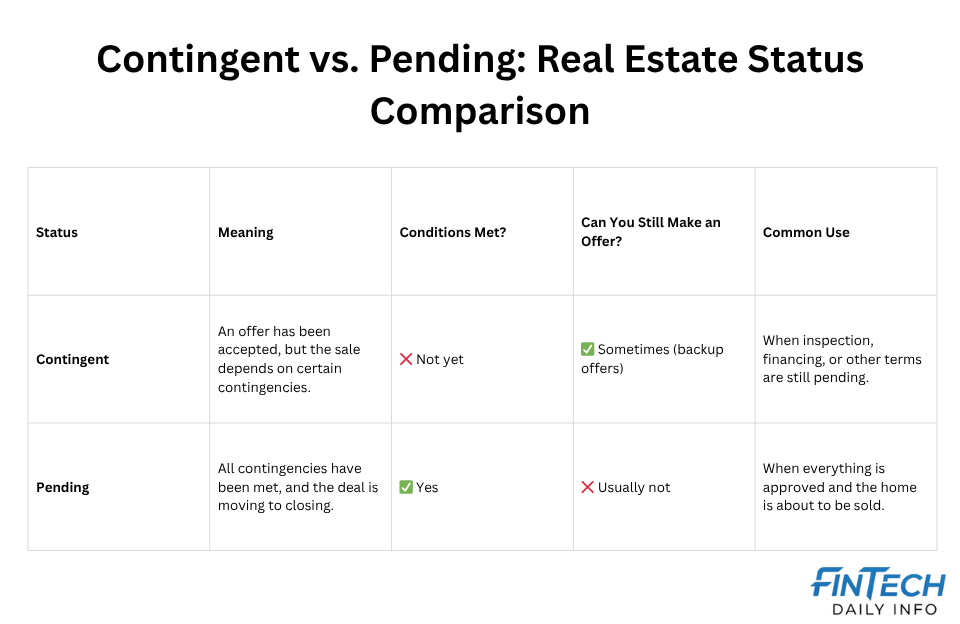Contingent vs pending: What Does Contingent Mean in Real Estate